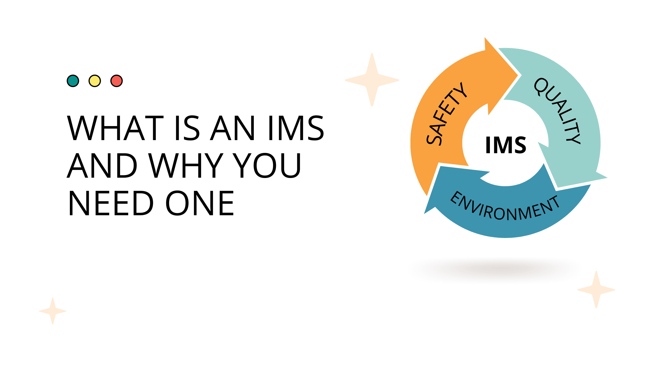 What is an Integrated Management System and why you need one