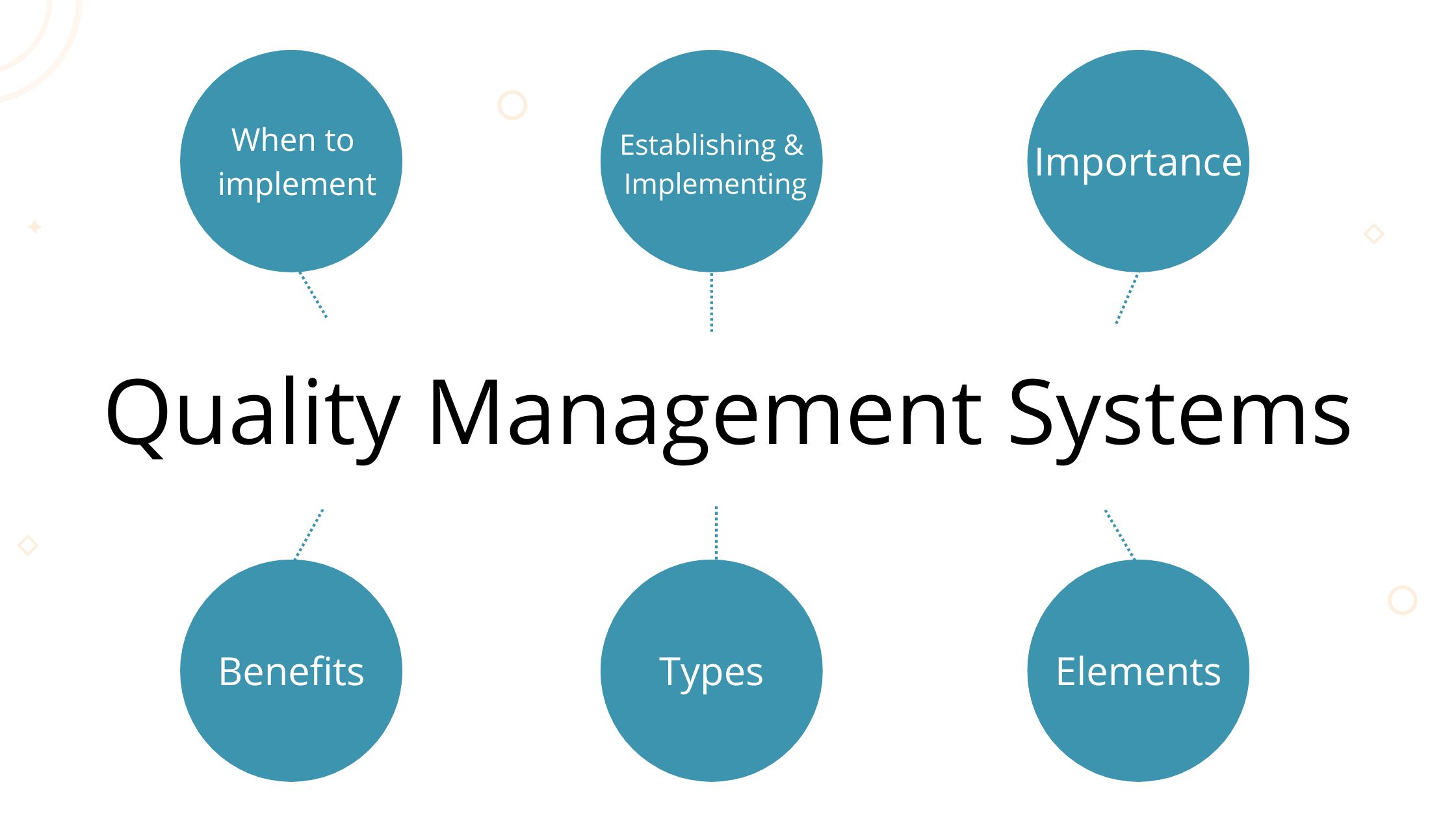 Quality Management Systems (QMS): All you need to know about them