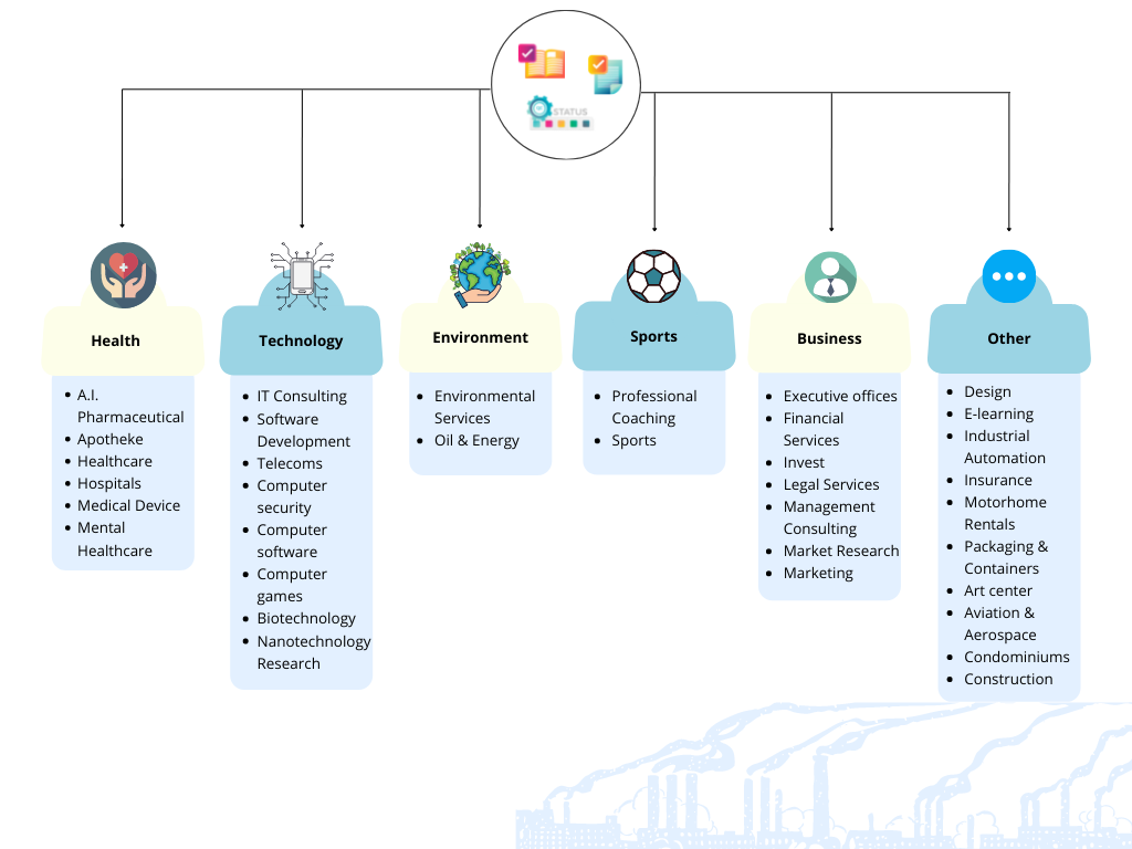 Industries3