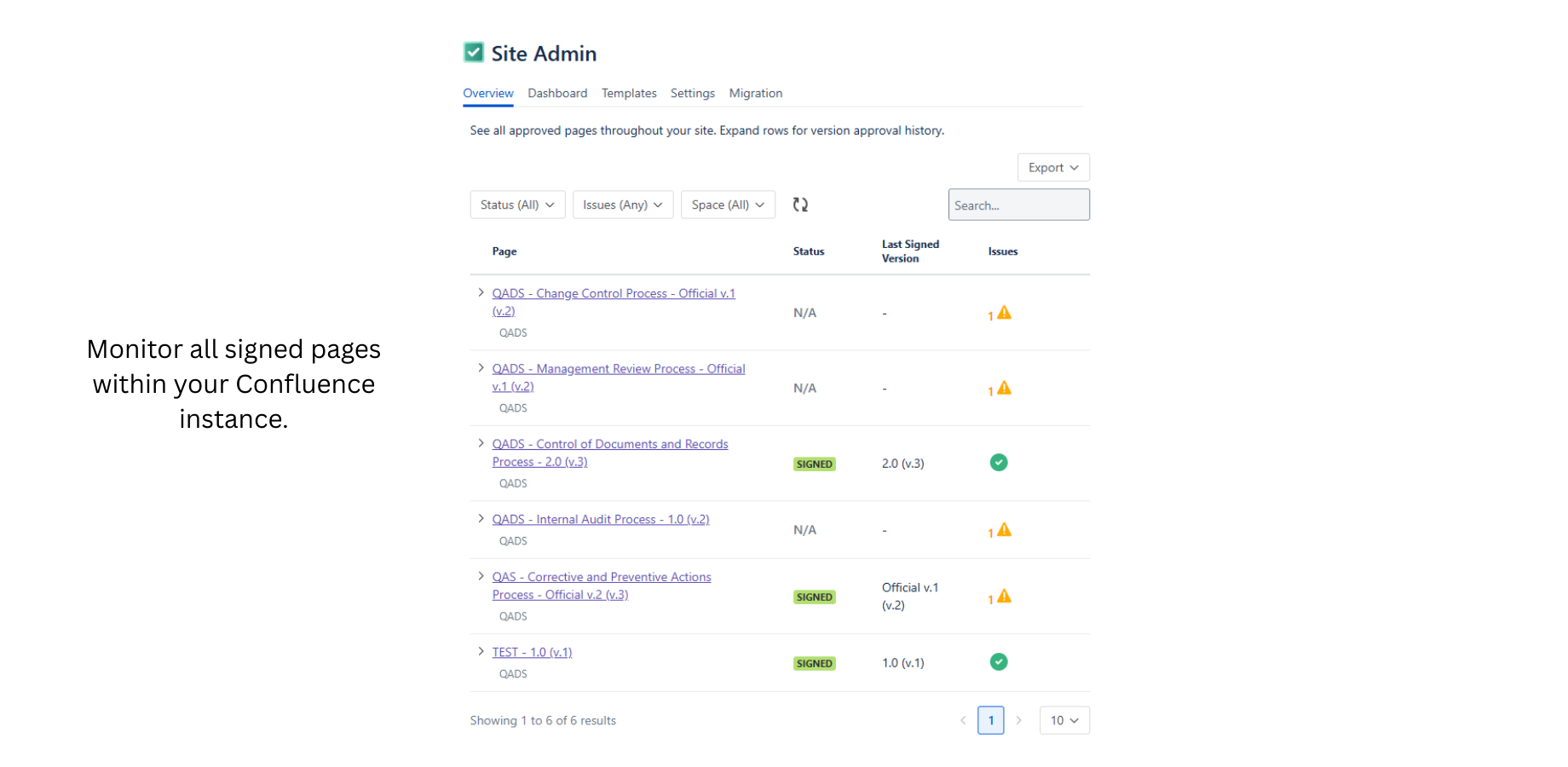 QC Approvals Site Overview