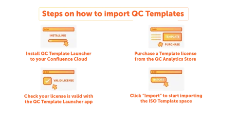 QC Template Launcher for Confluence