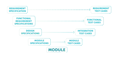QC Traceability image